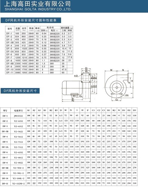 industrial air blower specification